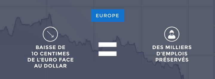 Vignette twitter sur la baisse des taux de la BCE
