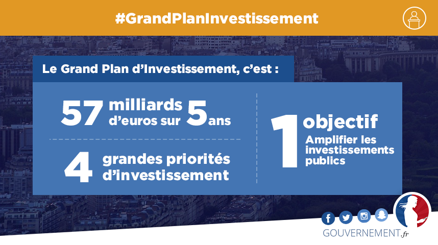 GPI