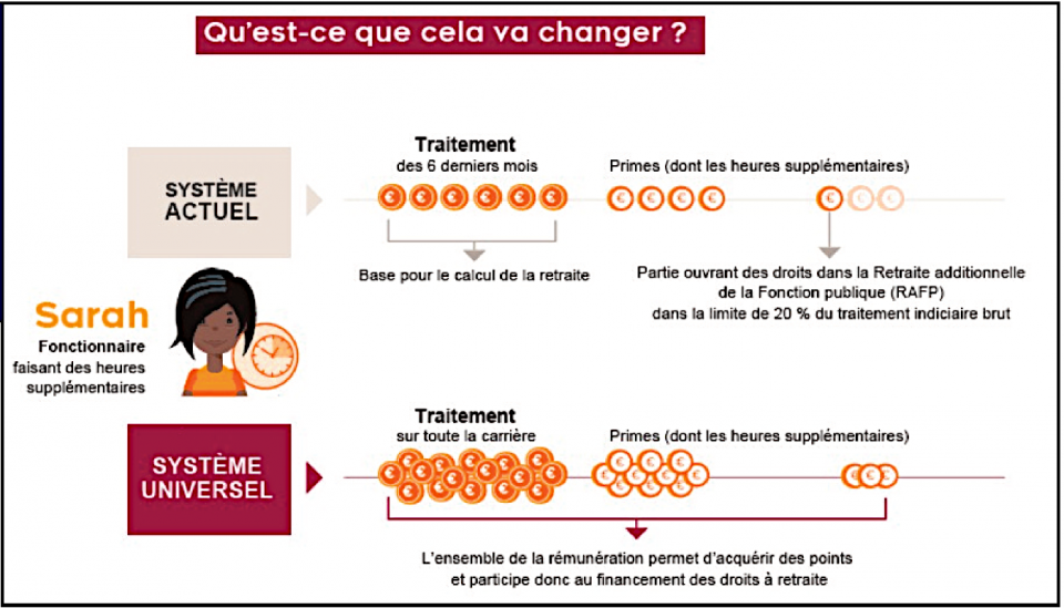 Visuel