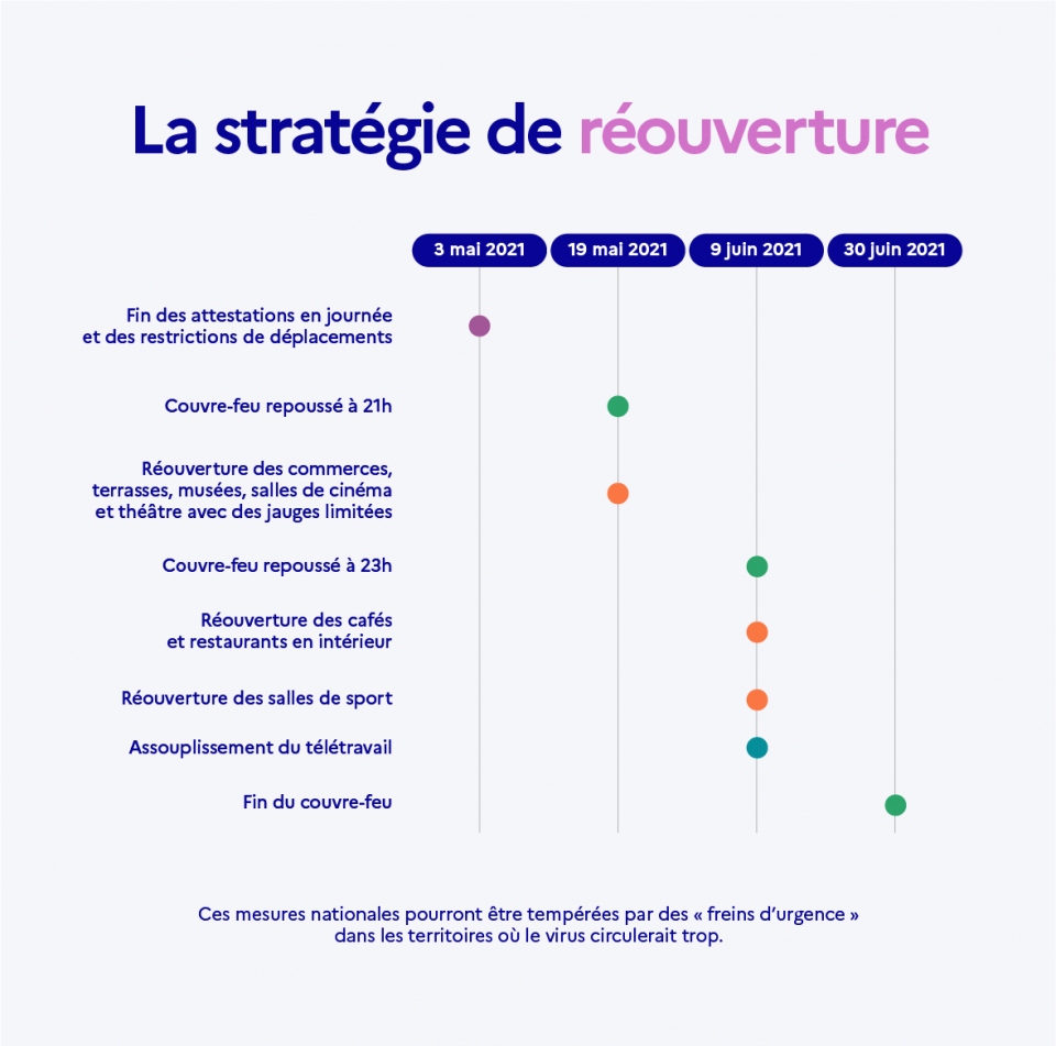 La stratégie de réouverture