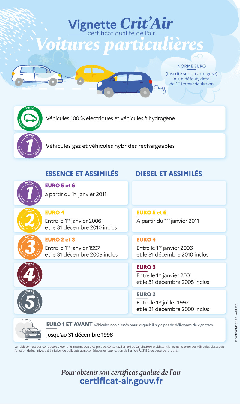 Infographie