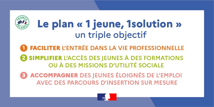 Vignette sur le plan 1 jeune 1 solution