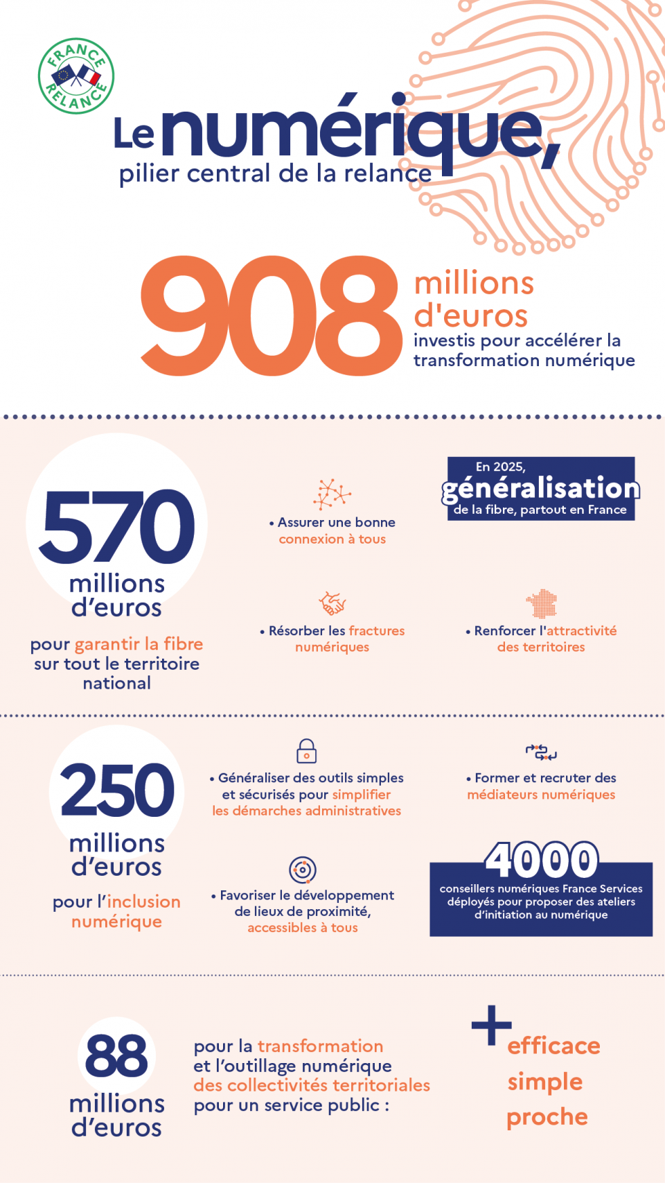 Le numérique, pilier de la relance
