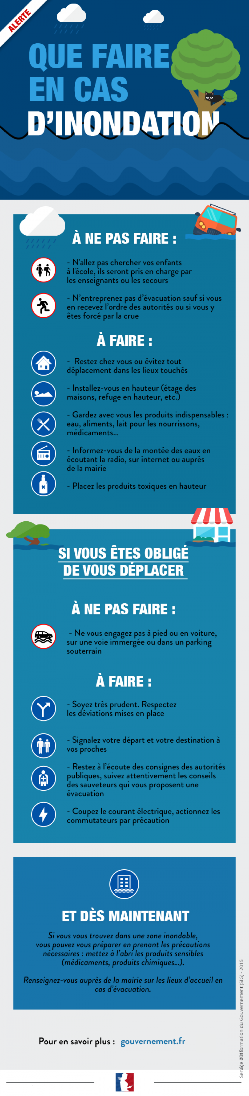 Que faire en cas d'inondation