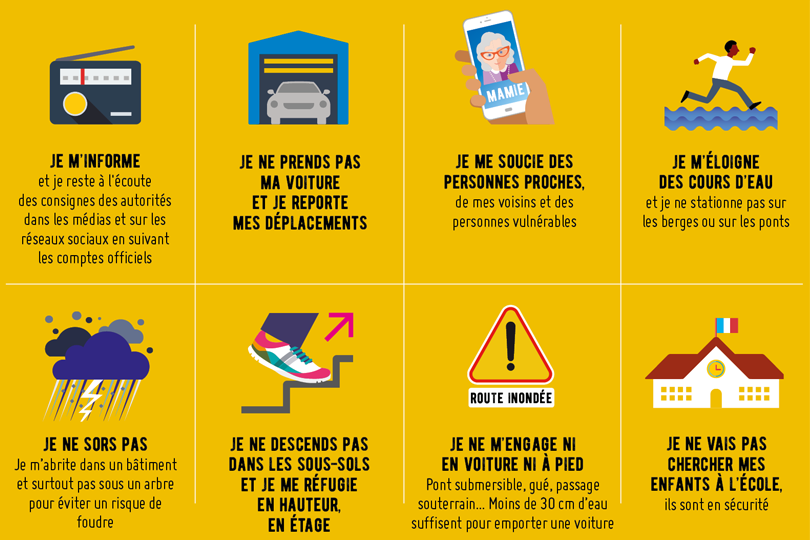 Les 8 comportements à adopter en cas de risque d'inondation