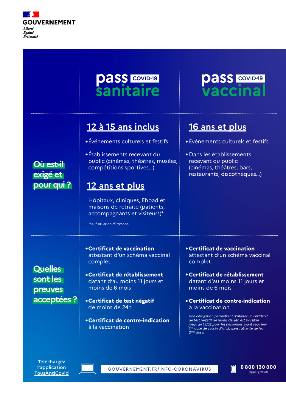 Visuel
