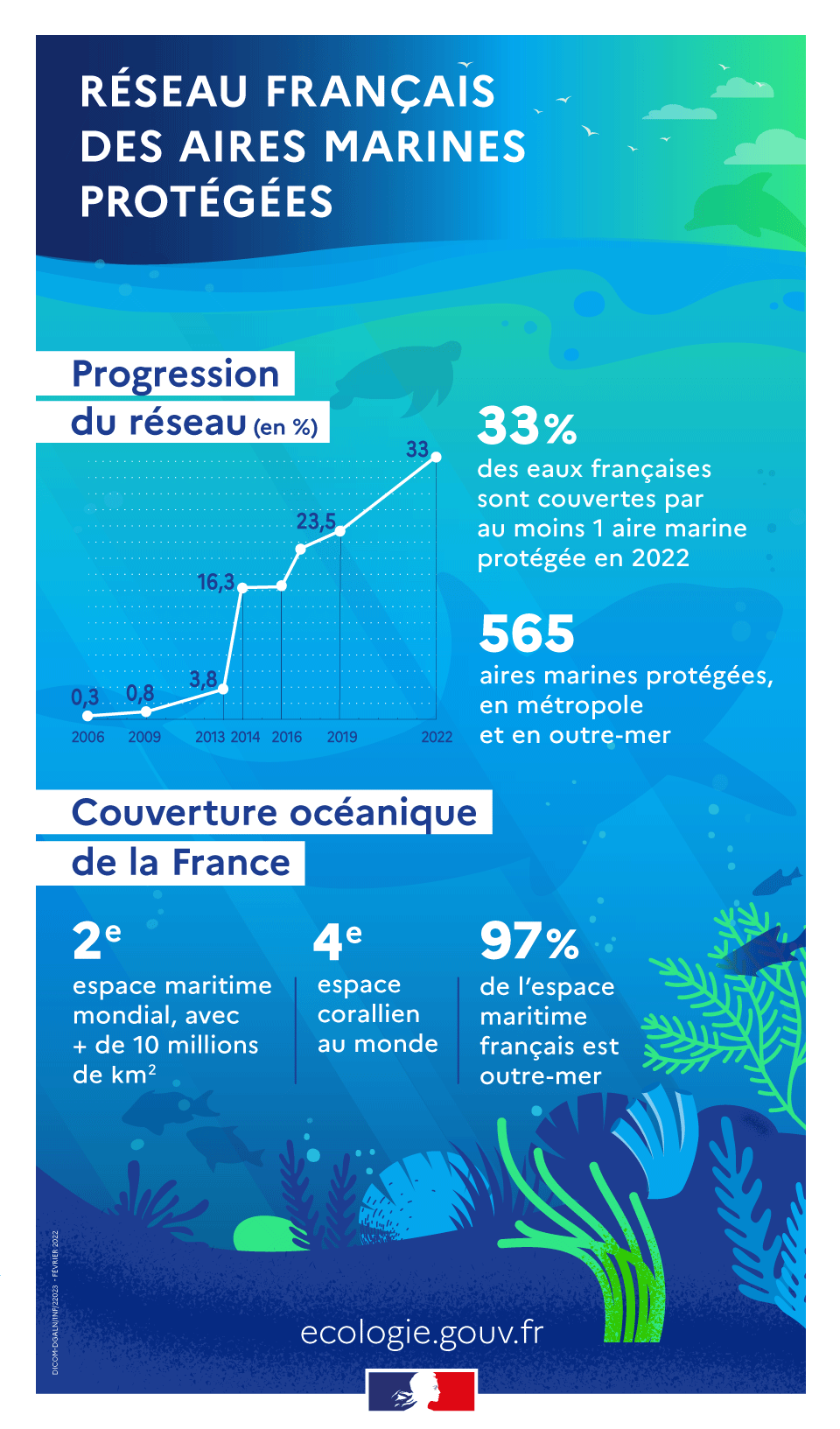 Réseau français des aires marines protégées