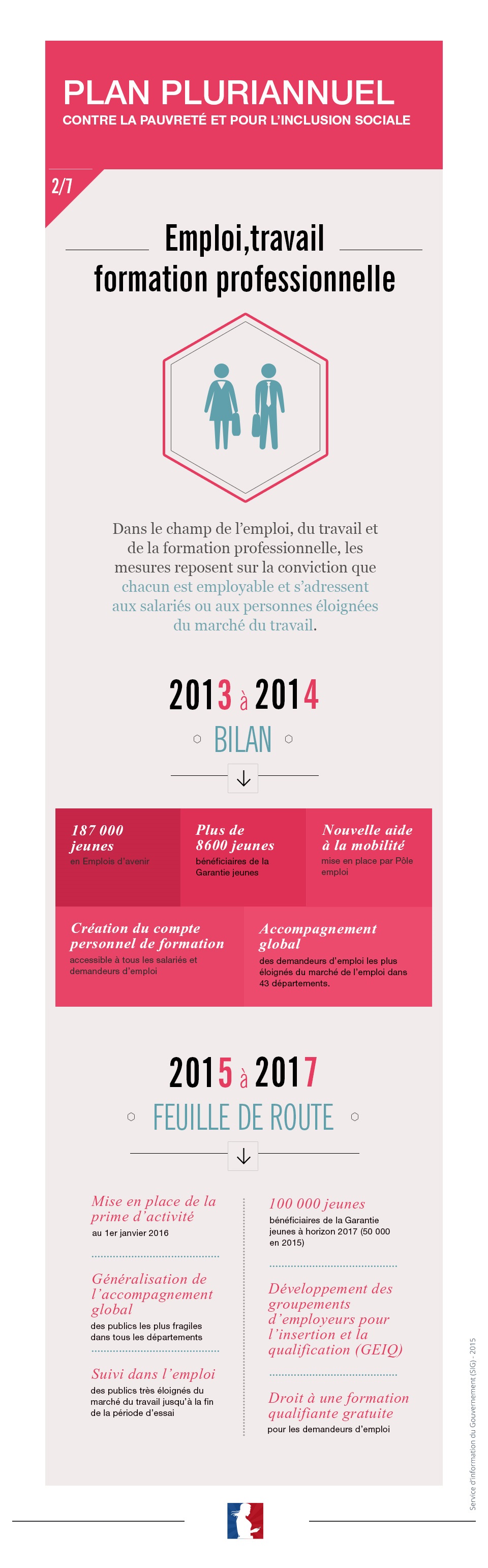 Plan pluriannuel contre la pauvreté et pour l’inclusion sociale : l'emploi, le travail et la formation professionnelle