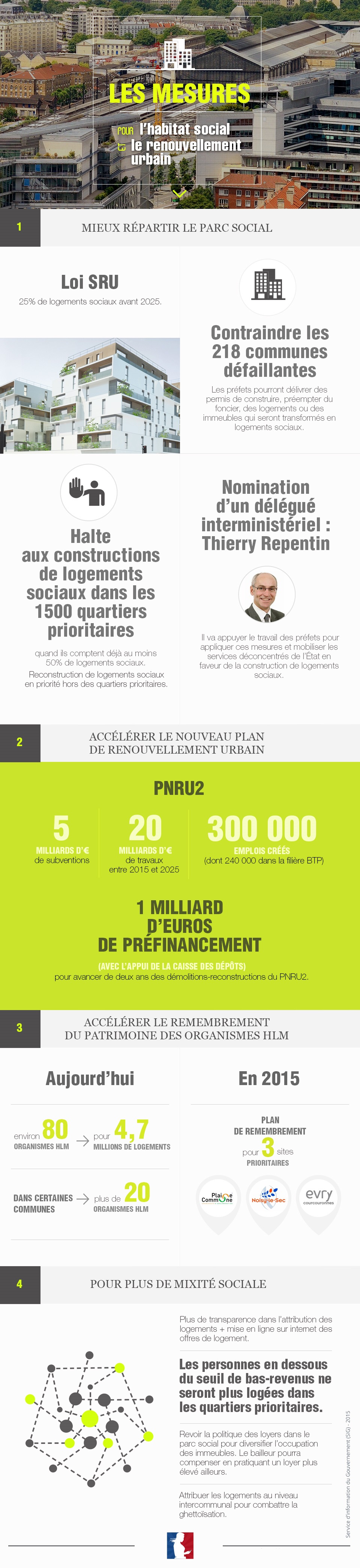Logement : les mesures pour l'habitat social et le renouvellement urbain