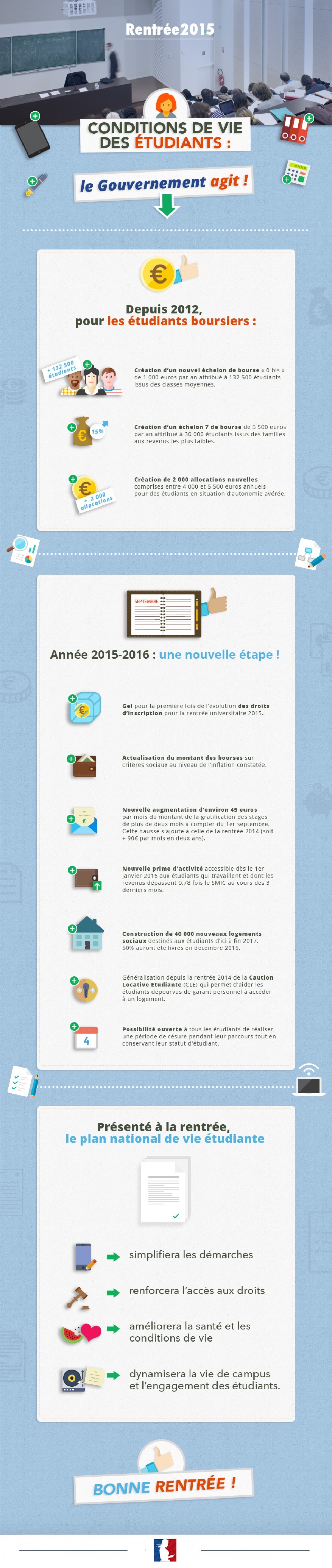 Rentrée 2015 : le Gouvernement agit pour améliorer les conditions de vie des étudiants