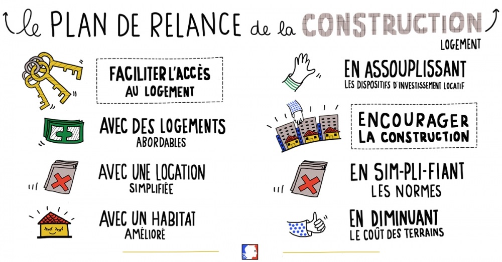 Logement