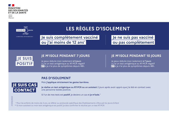 Infographie - Les nouvelles règles d'isolement