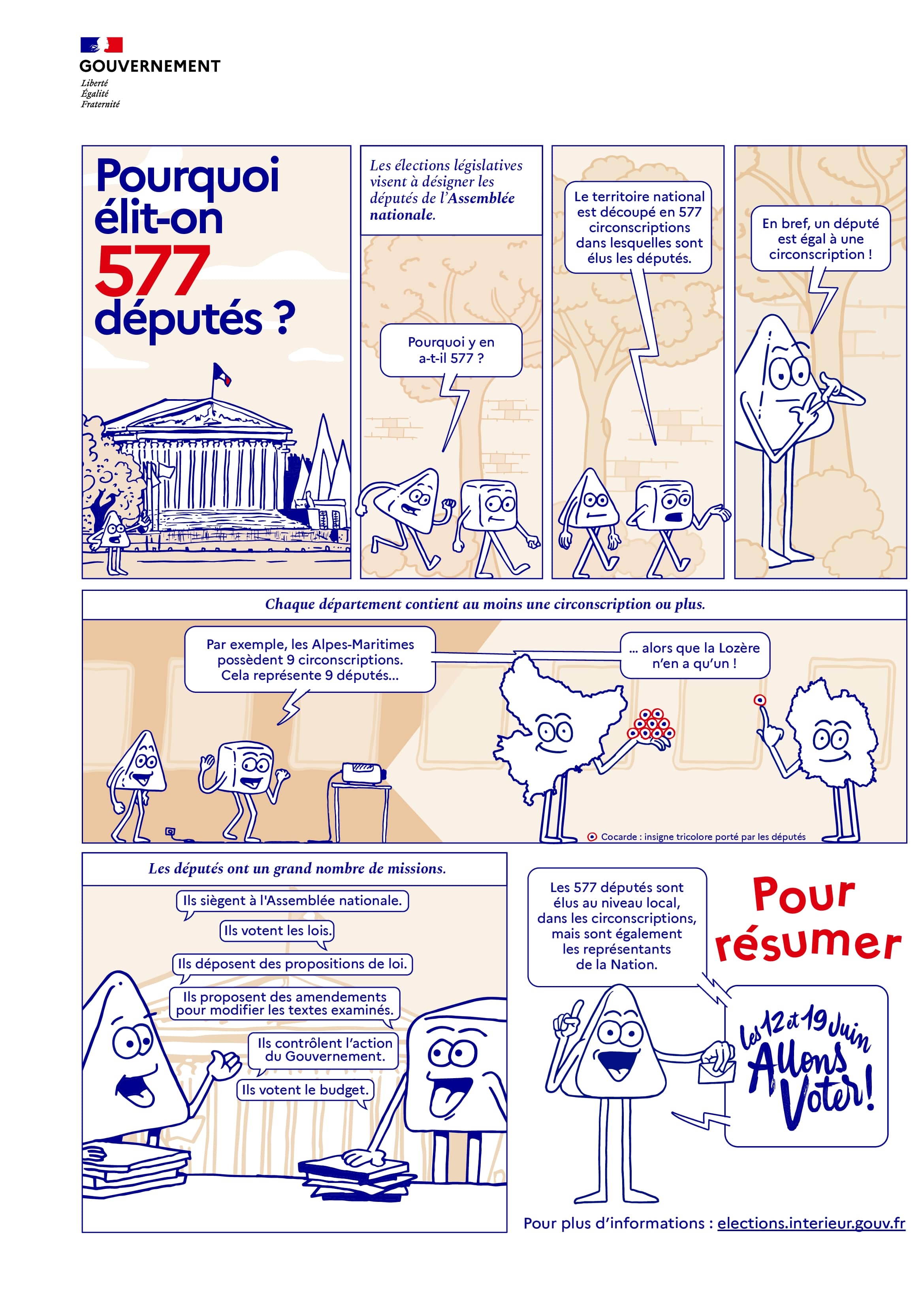 Infographie : Pourquoi élit-on 577 députés ?