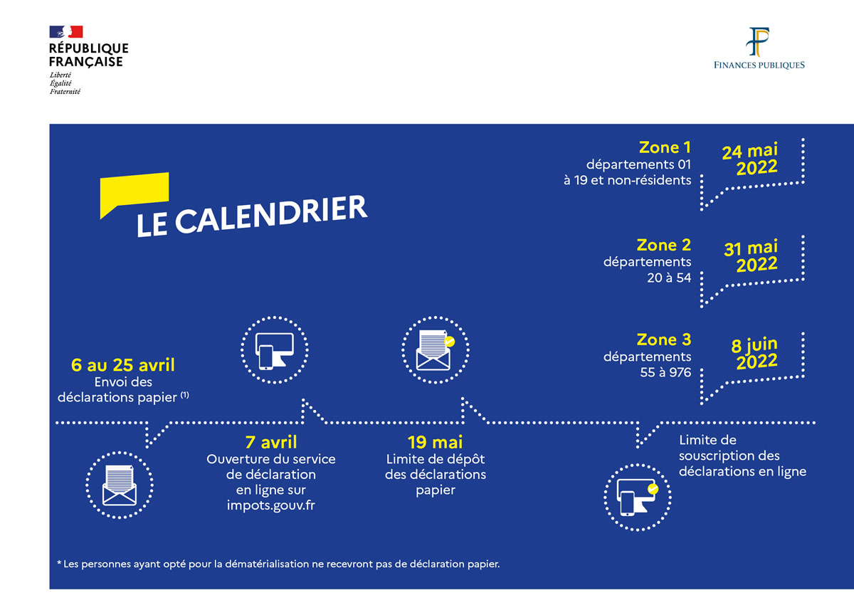 Le calendrier 2022 de déclaration des revenu
