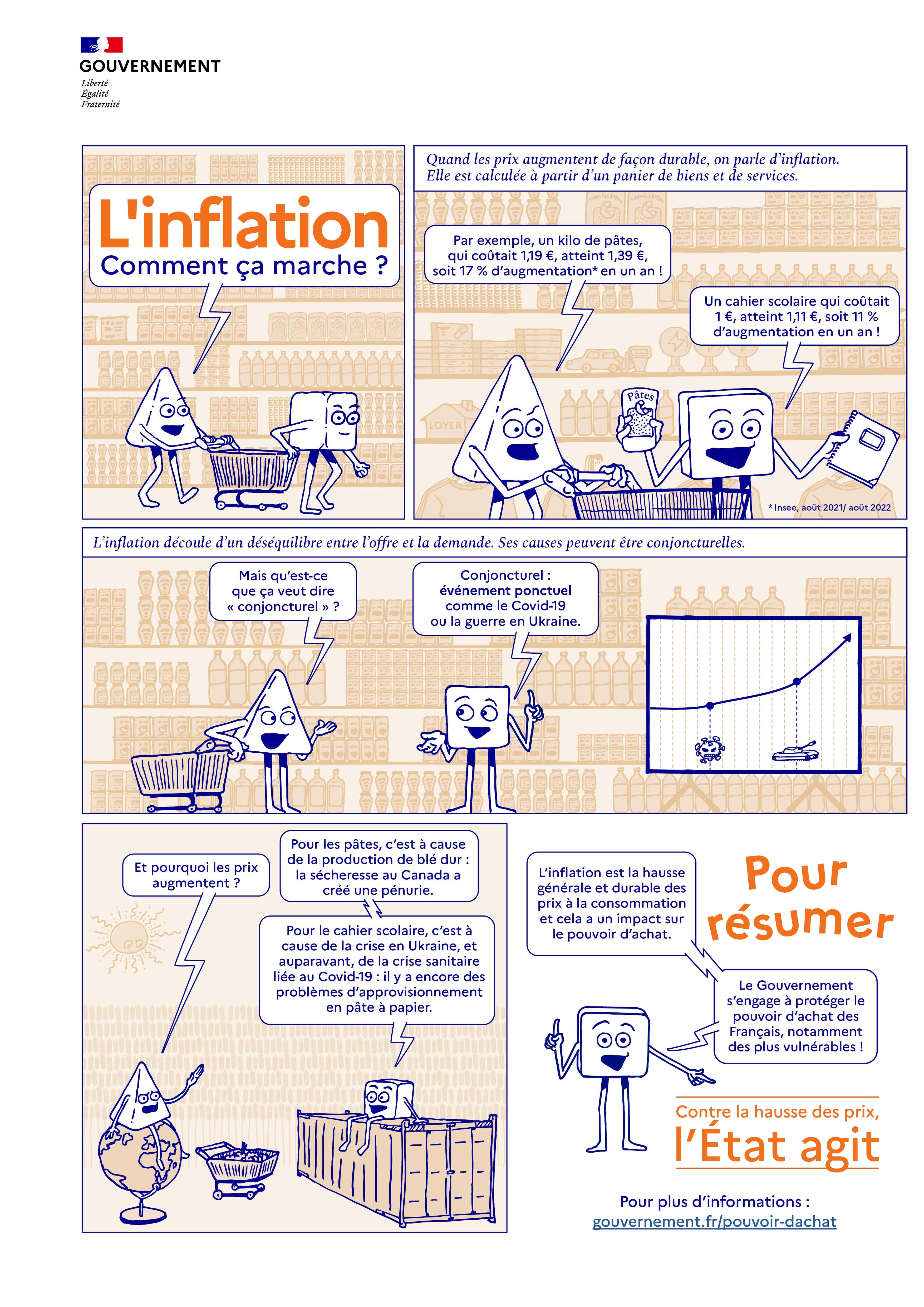 L'inflation comment ça marche ?