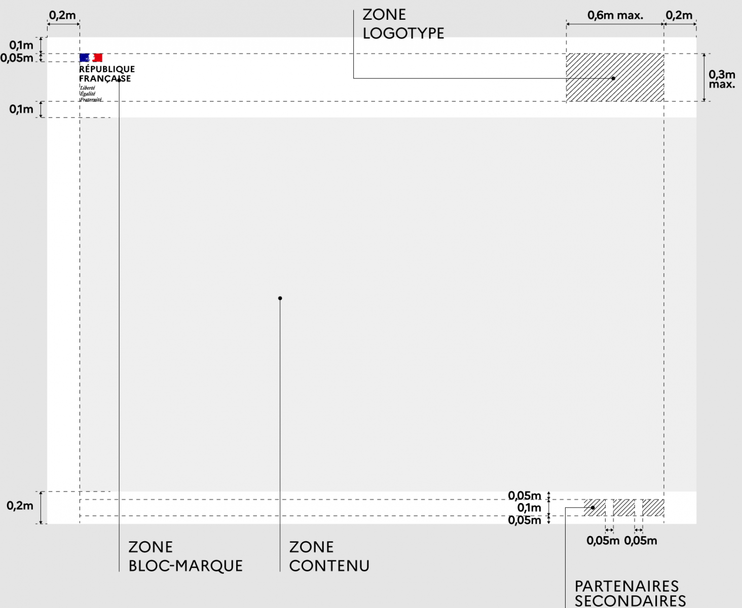 Longueur : 4m  Hauteur : 3m