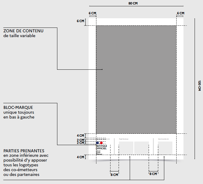 Exemple de format type : longueur : 80 cm, hauteur : 120 cm