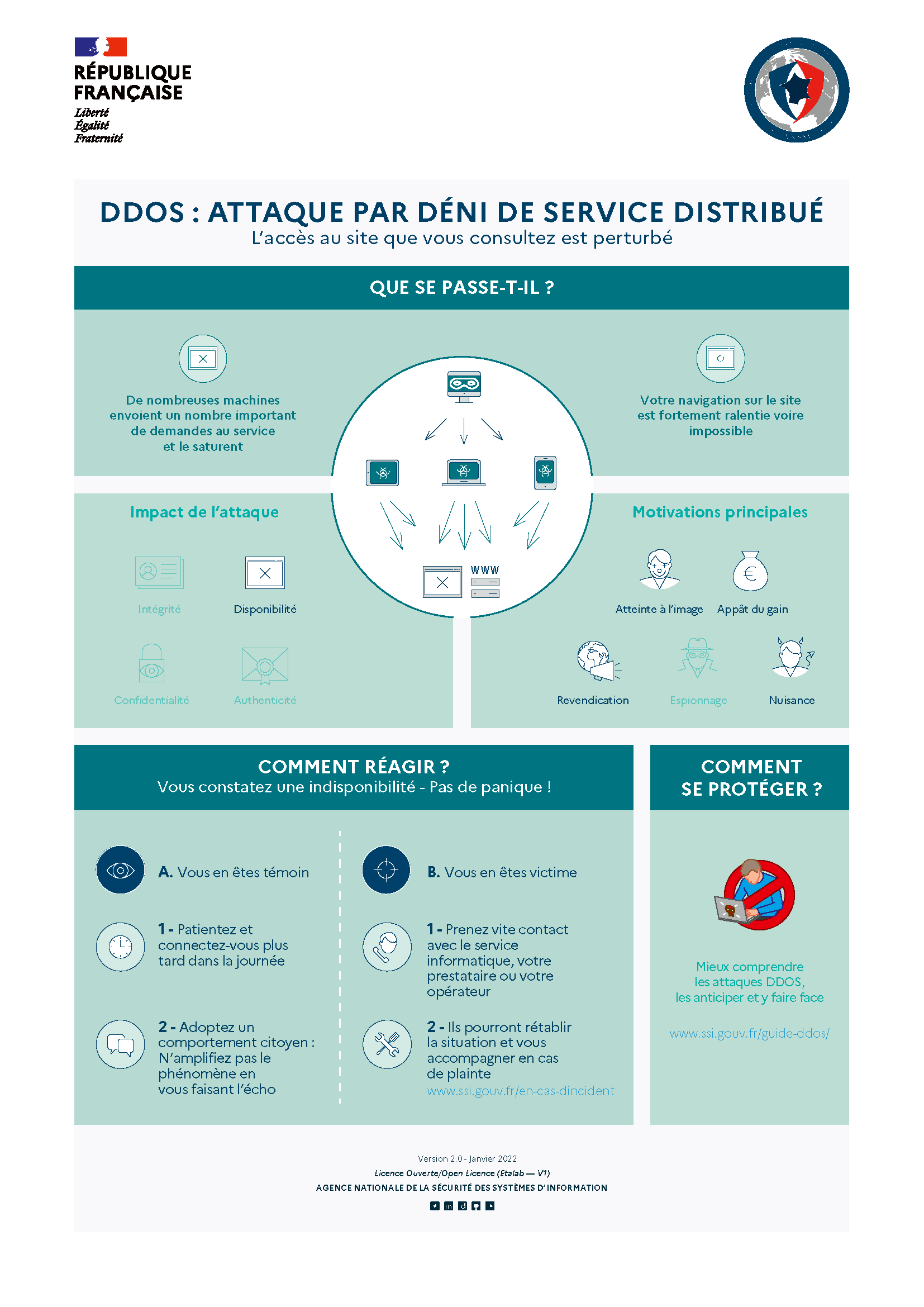 Infographie : Qu'est-ce qu'une attaque par déni de service distribué, comment réagir et se protéger ?&nbsp;