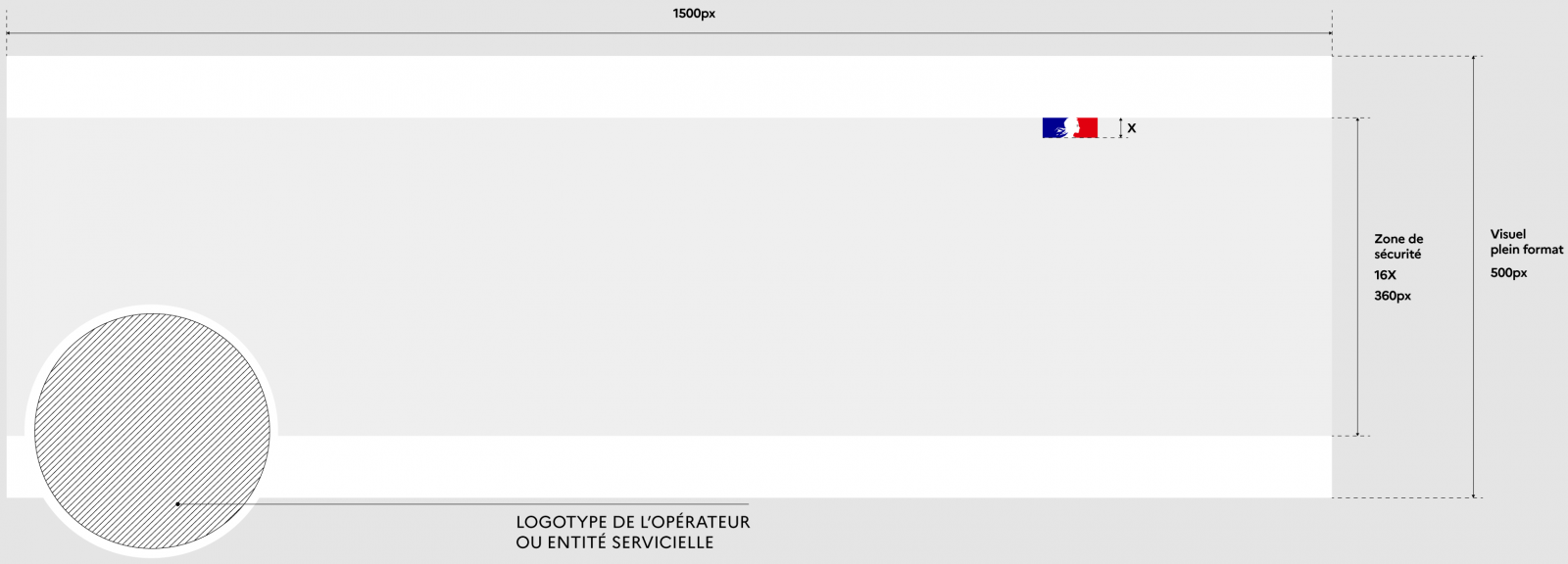 Visuel