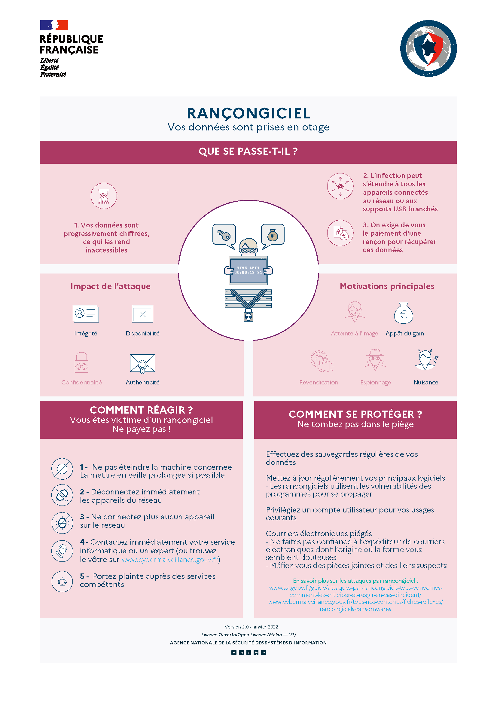 Infographie : Qu'est-ce qu'un rançongiciel, comment réagir et se protéger ?