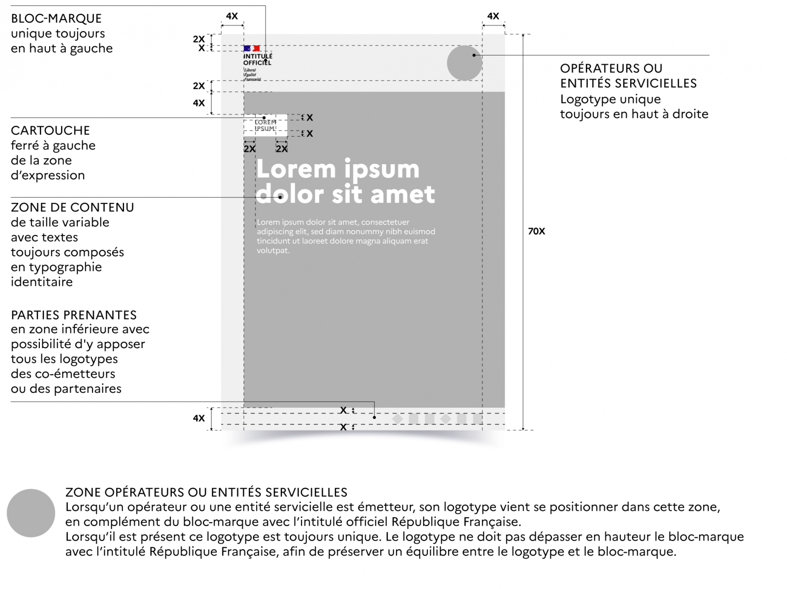 Visuel