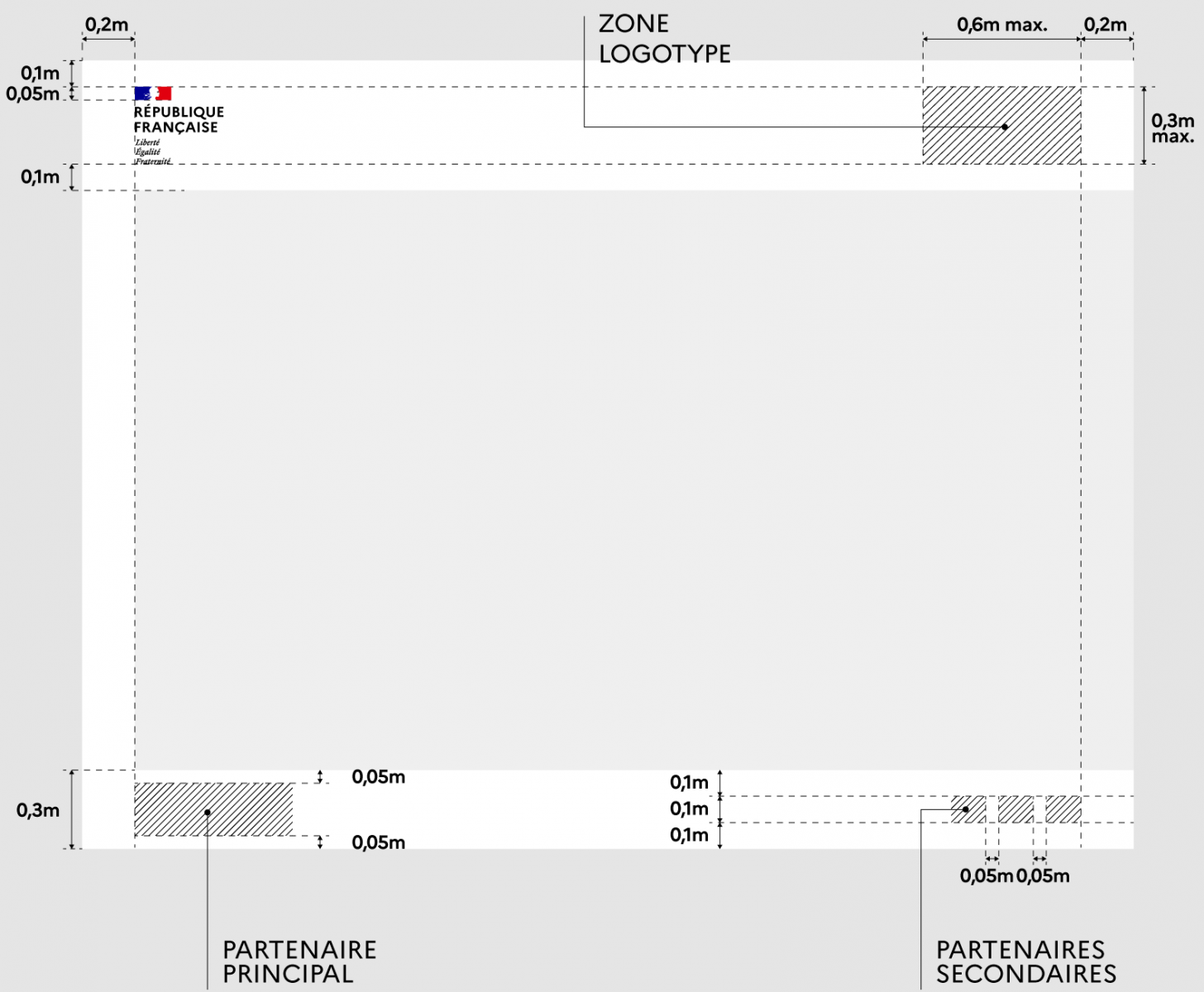 Longueur : 4m  Hauteur : 3m