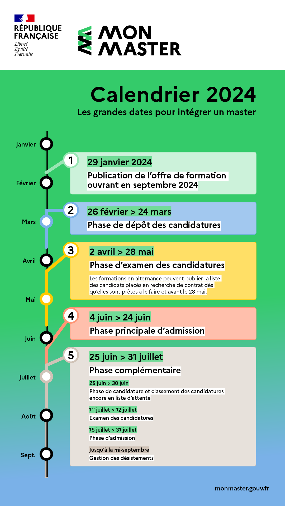 Calendrier 2024 : les grandes dates pour intégrer un master