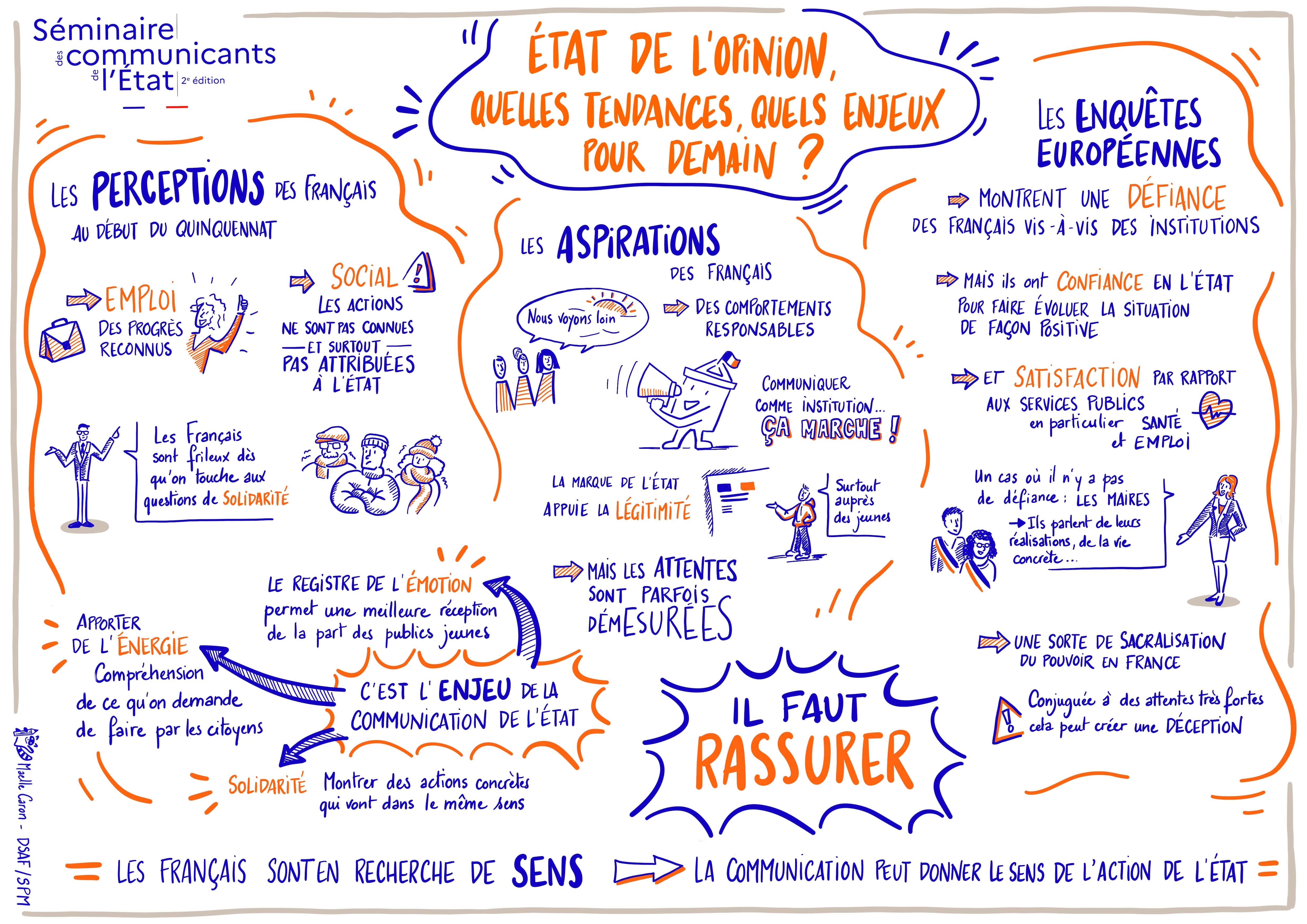 État de l'opinion : quelles tendances, quels enjeux pour demain ?