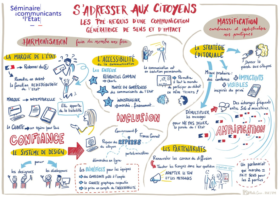 S'adresser aux citoyens