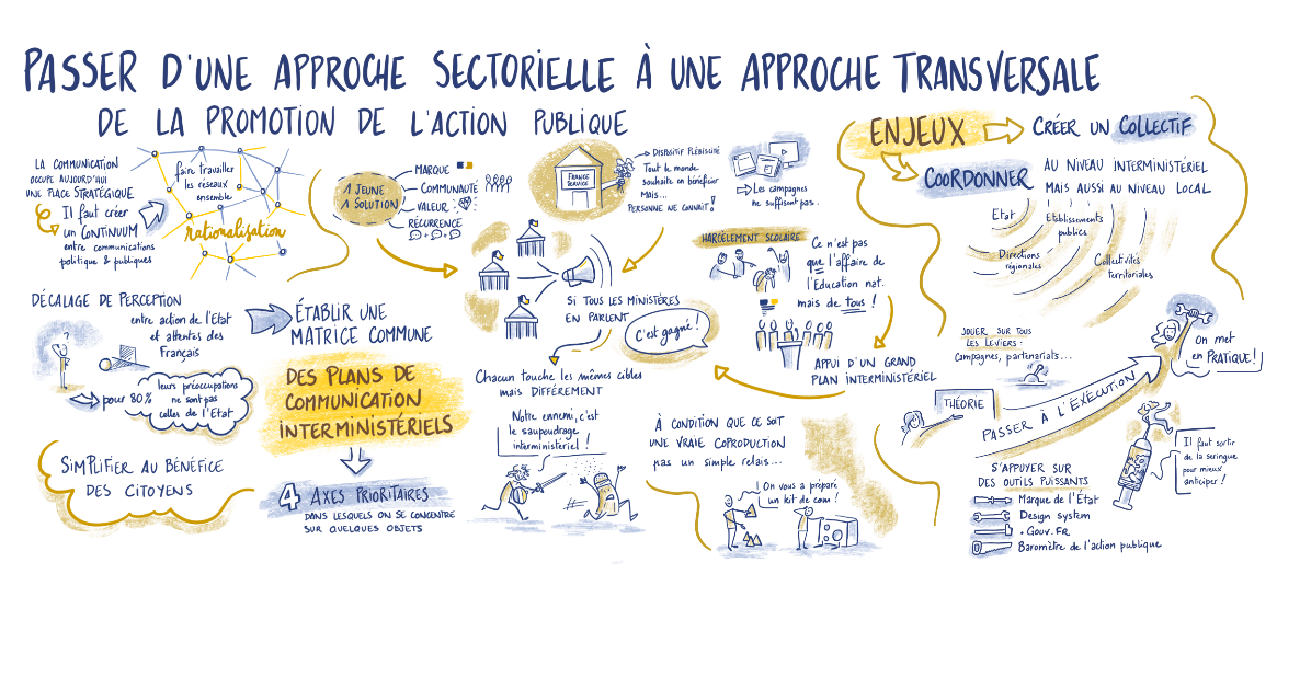 Table ronde n°3