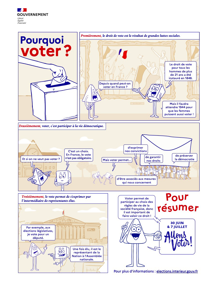 Une infographie sur Pourquoi voter ?