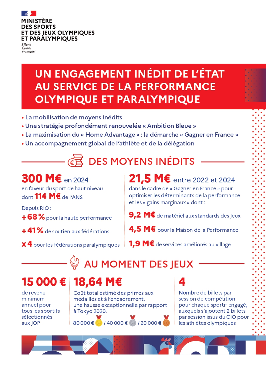 Un engagement inédit de l’État au service de la performance olympique et paralympique