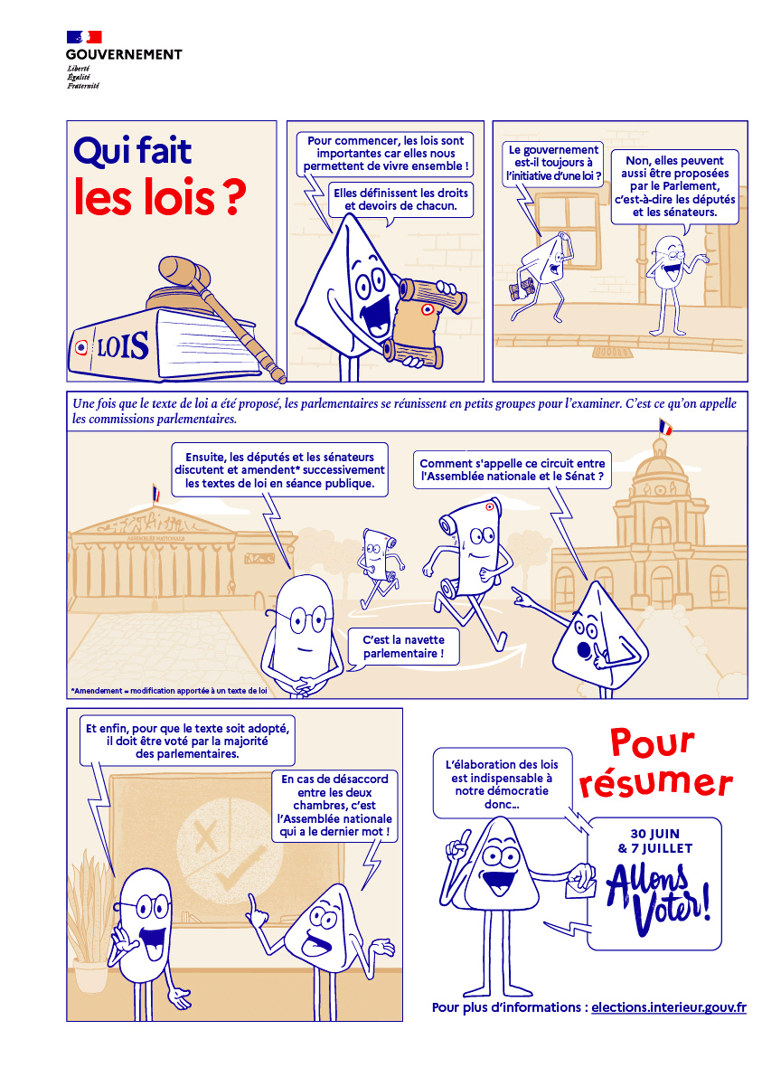 Infographie : Qui fait les lois ?
