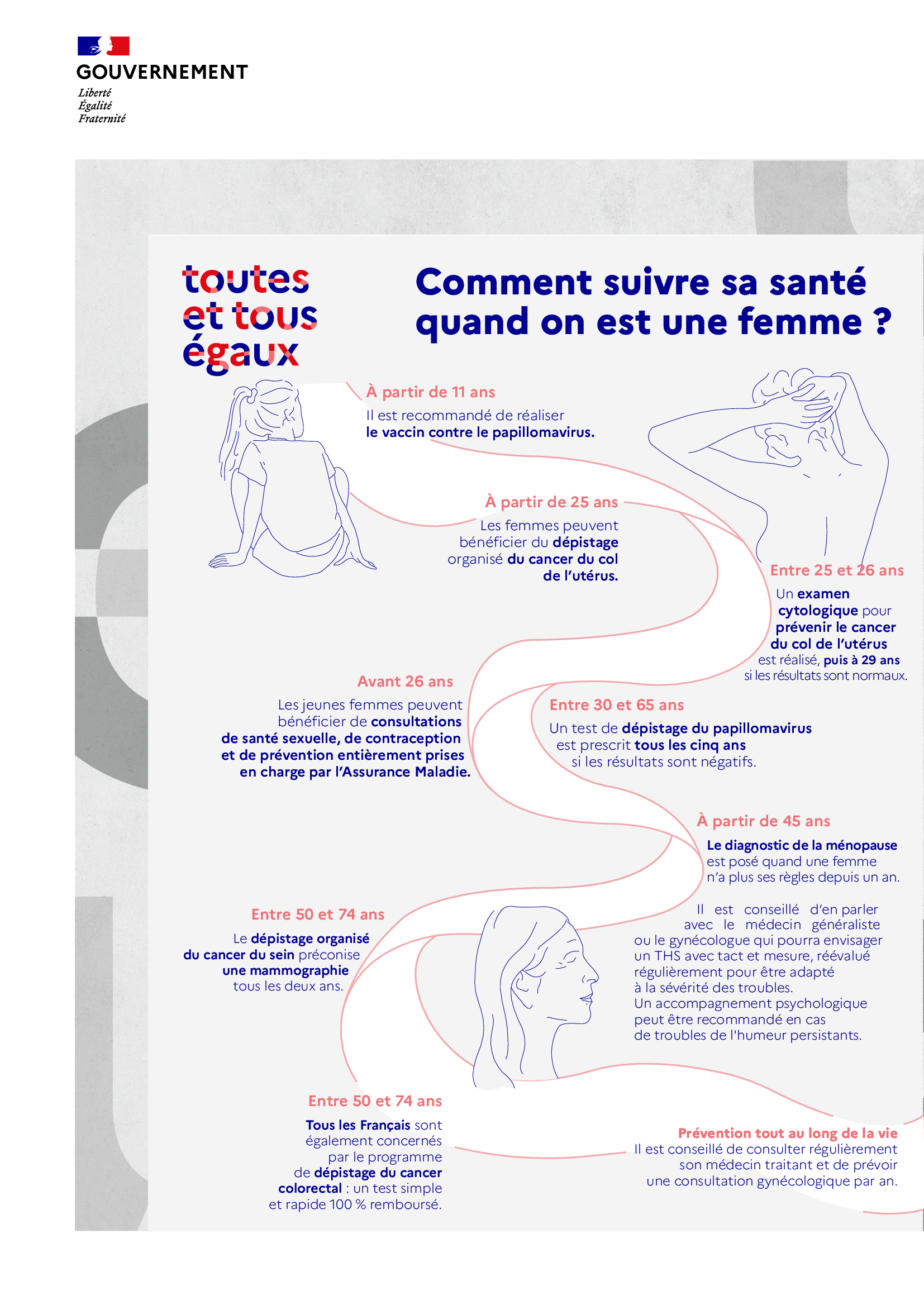 Une infographie montrant comment suivre sa santé quand on est une femme