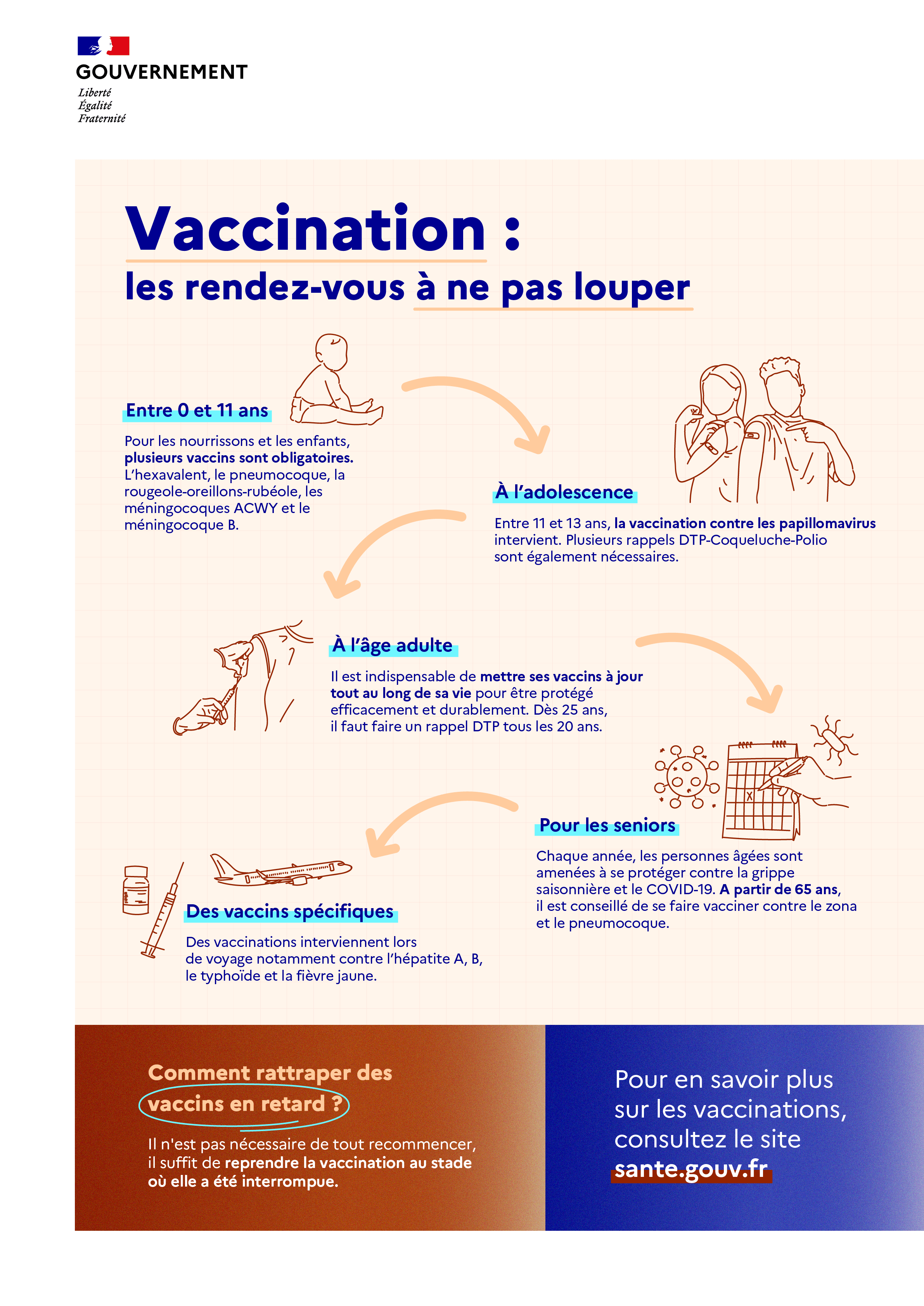 Calendrier vaccinal en France