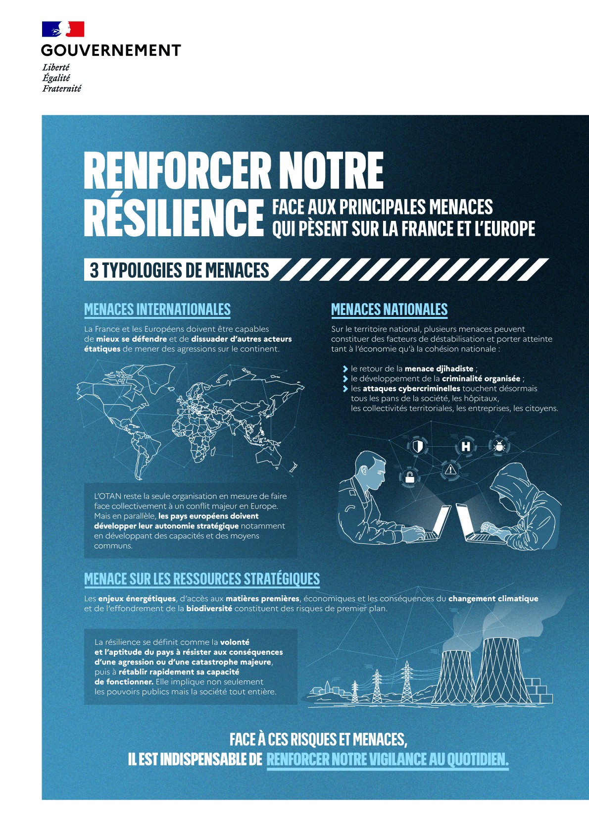 Renforcer notre résilience face aux principales menaces