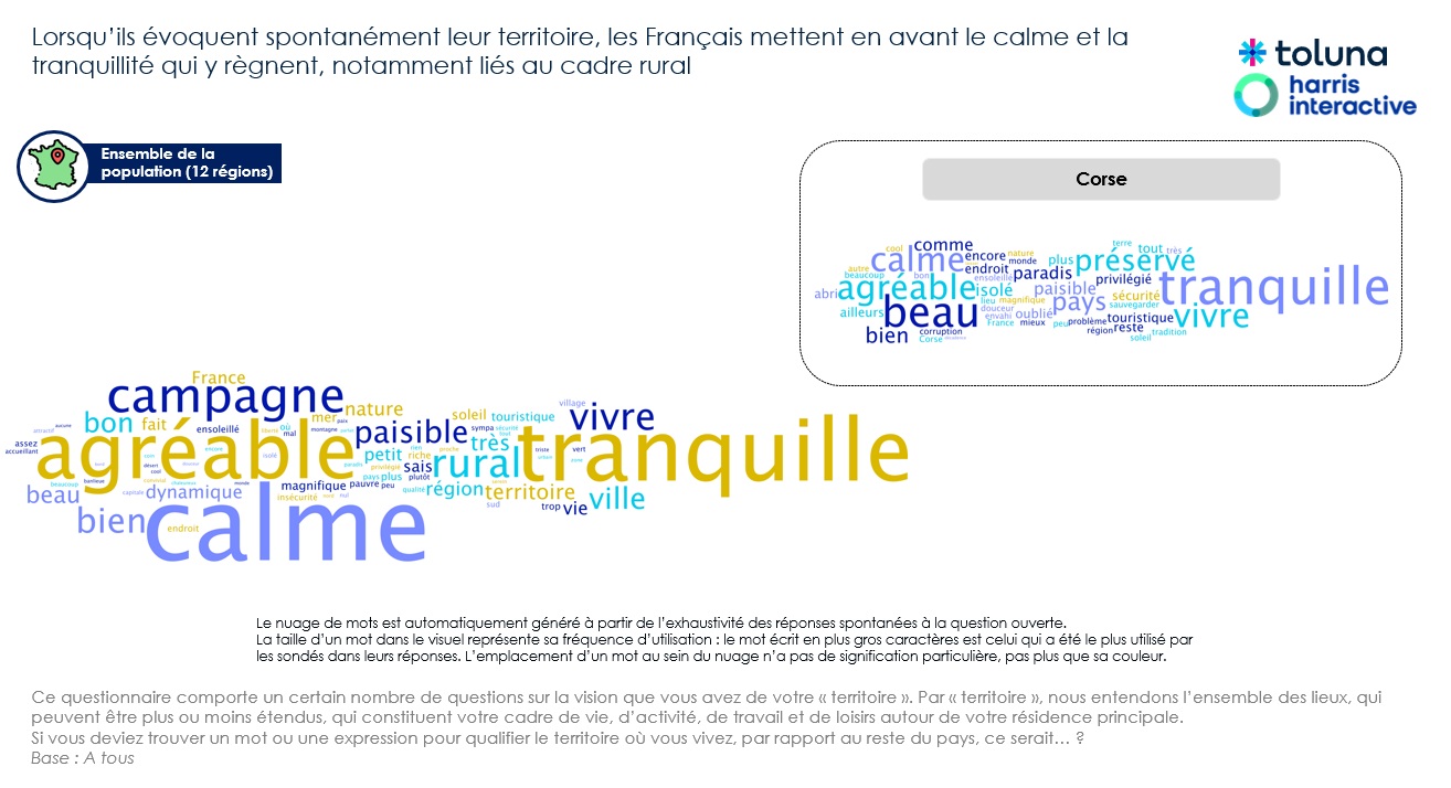 Schéma issu du sondage national.