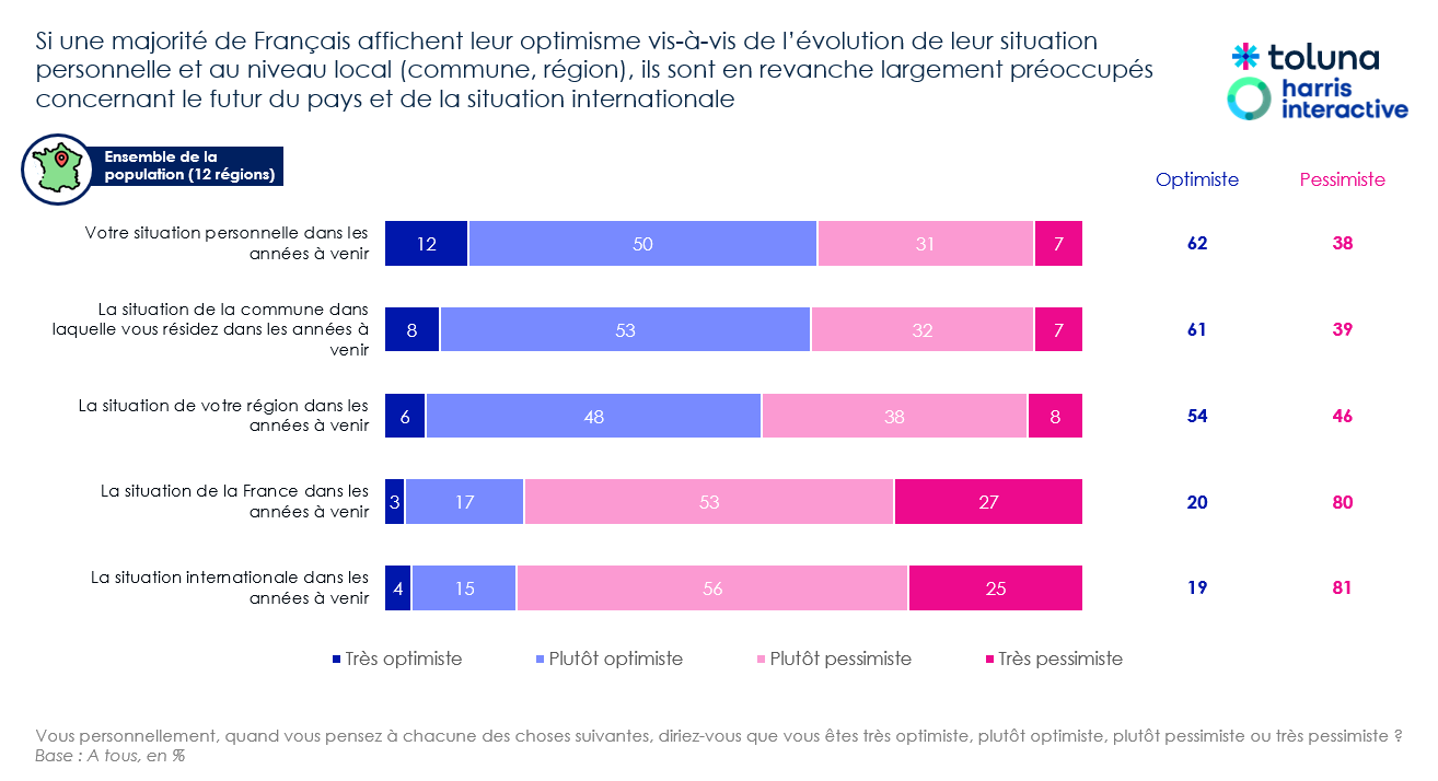 1er schéma issu du sondage national.