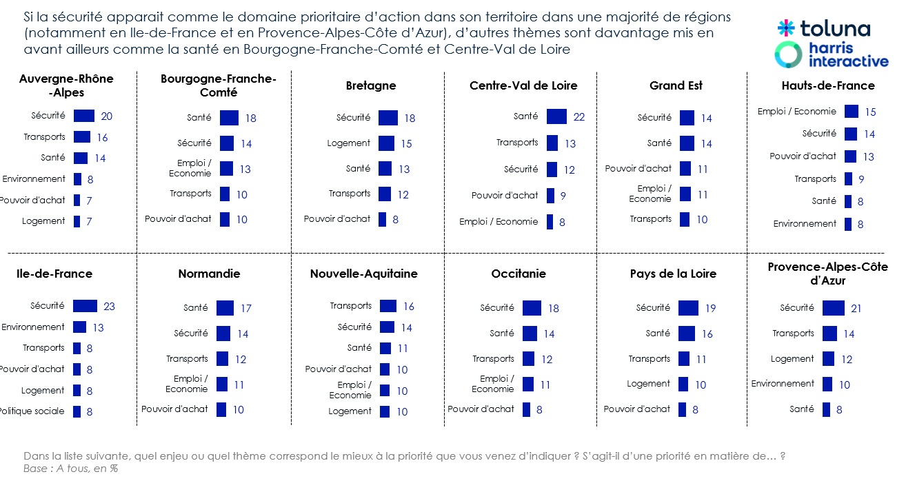 Schéma issu du sondage national.