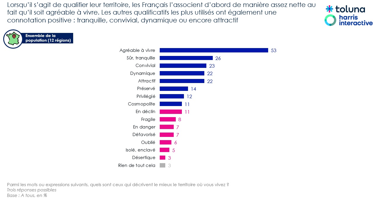 2e schéma issu du sondage national.