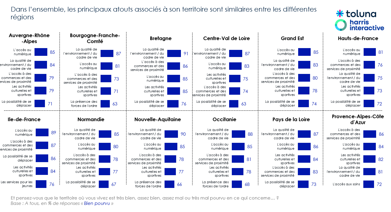 Schéma issu du sondage national.