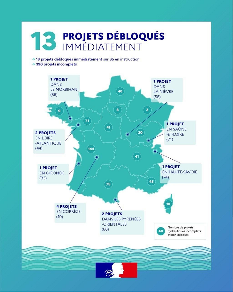 Eau et agriculture. Déblocage de projets hydrauliques