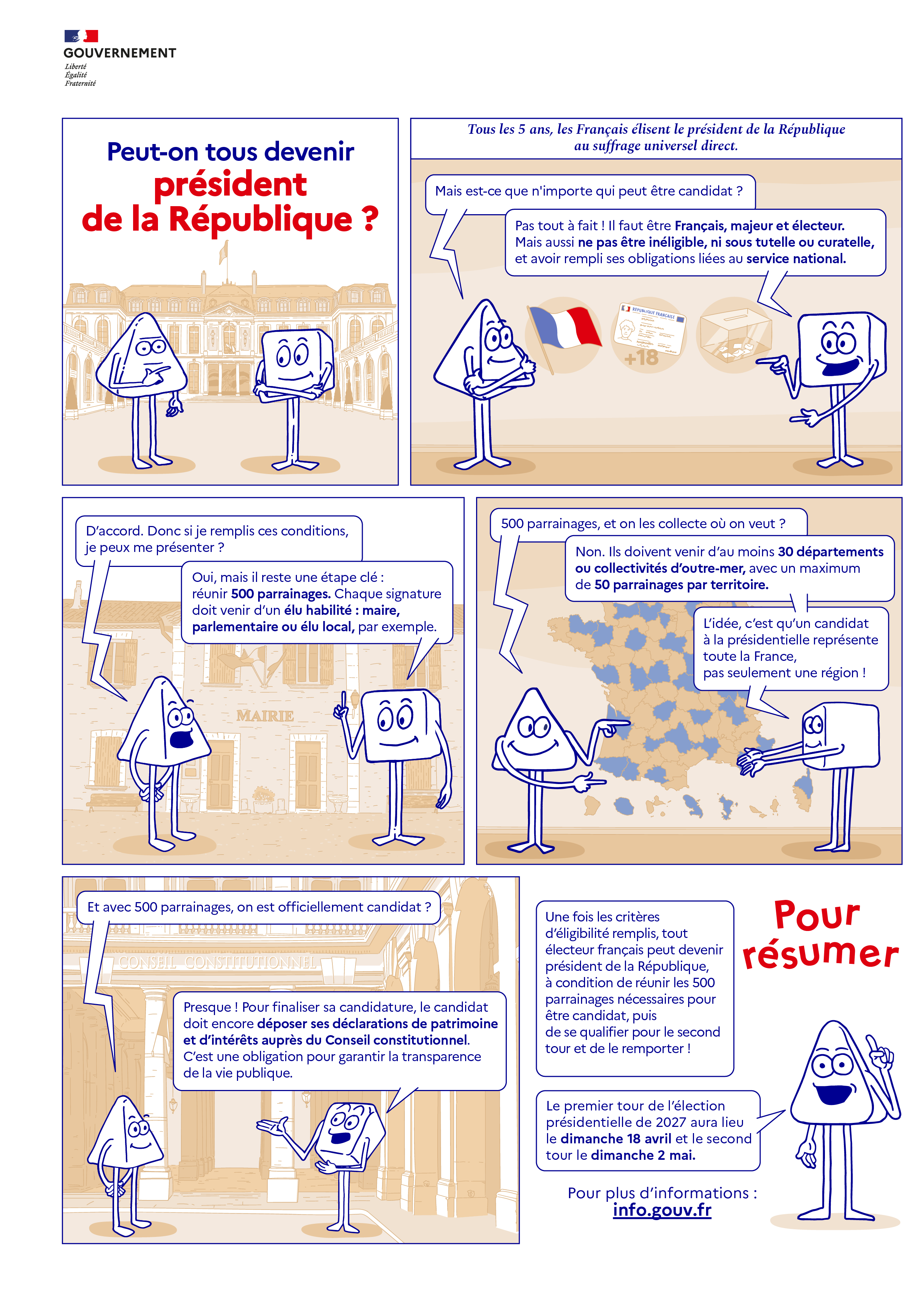 Peut-on tous devenir président de la République ?
