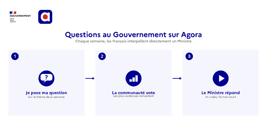 Questions au Gouvernement sur Agora