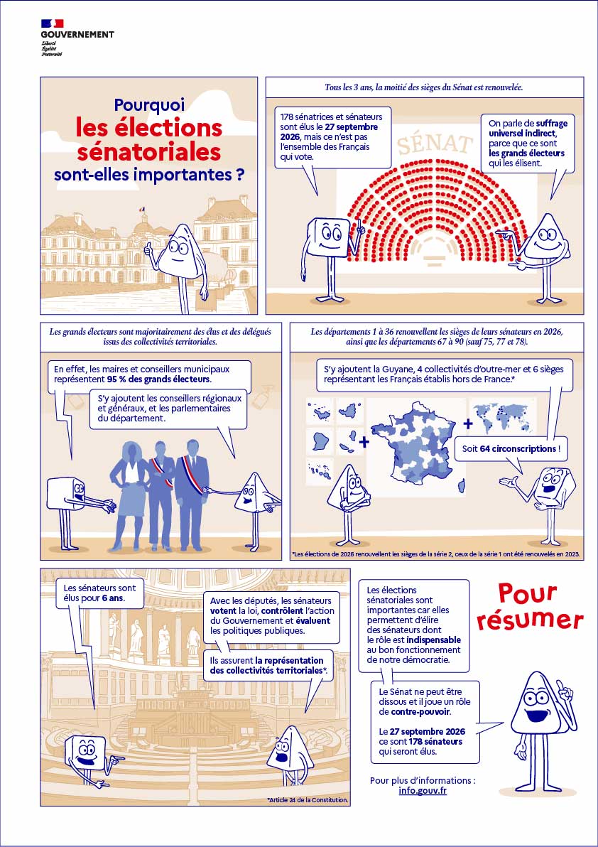 Pourquoi les élections sénatoriales sont-elles importantes ?