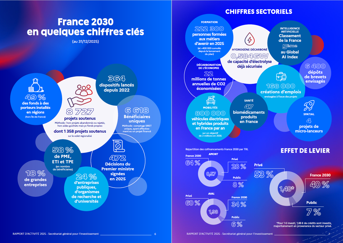 Chiffres clés 2025