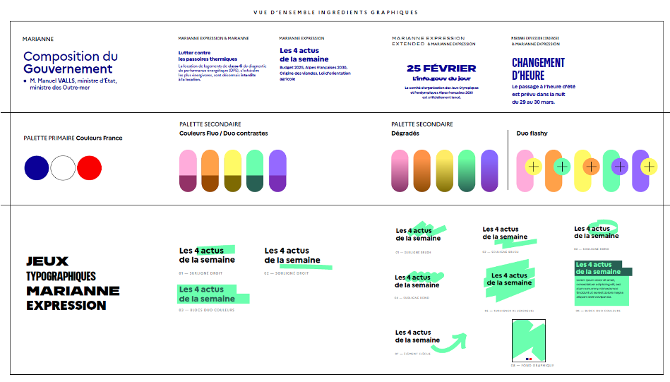 Vue d'ensemble des ingrédients graphiques