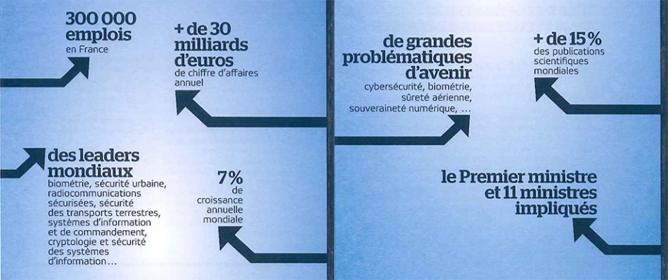 Chiffres filière de sécurité