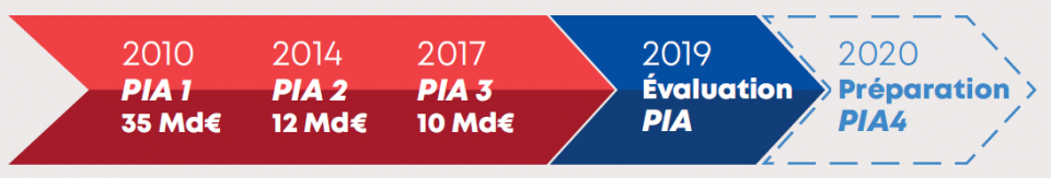 Visuel