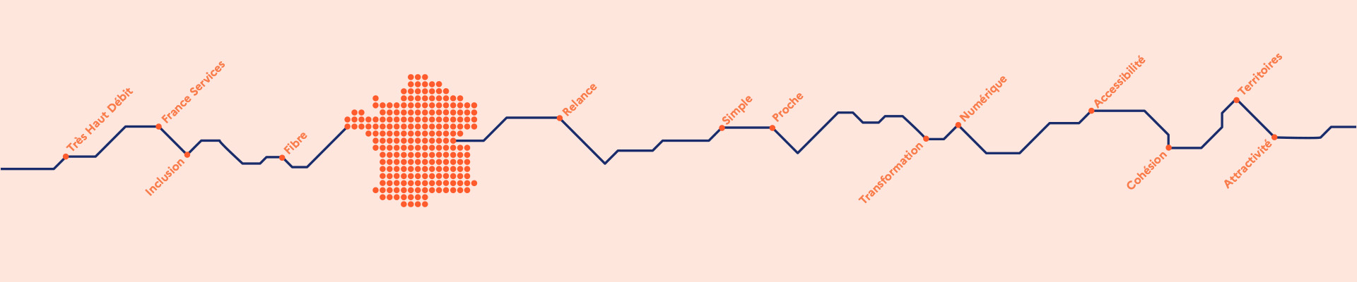 Une connexion pour tous et tout le temps